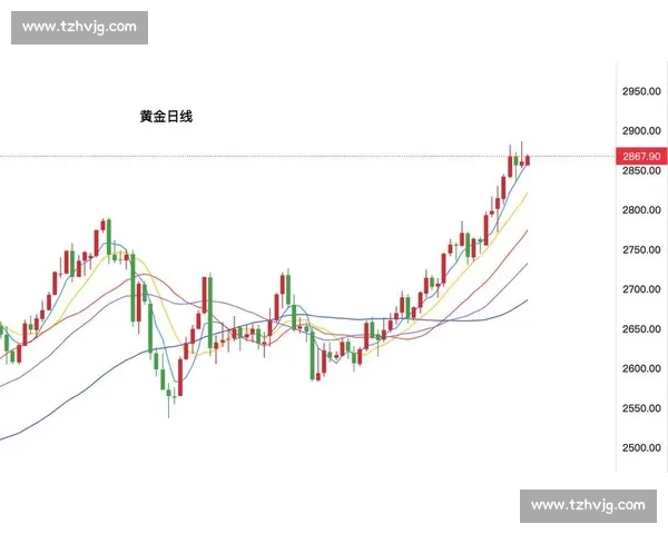 黄金价格走势分析及其对全球经济的深远影响和投资机会探讨